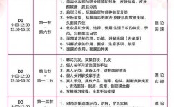 美容培訓班一般要多少錢