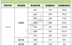 深圳職業(yè)技術學院分數(shù)線