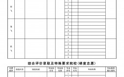 2024年志愿模擬填報表格(高考志愿表2023正式版)