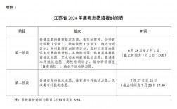江蘇高考志愿40個(gè)都要填嗎