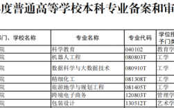 齊魯師范學院?？茖I有哪些？具體情況如何？
