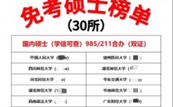 免考碩士(免考在職研究生含金量)