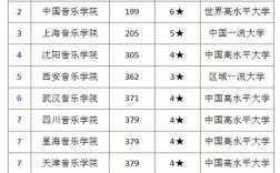 國內音樂學院排名(全球最好的10個音樂學院)