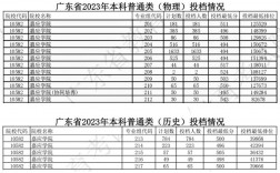 嘉應學院分數(shù)線(嘉應學院最厲害三個專業(yè))