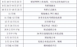 2023年研究生復試時間(考研復試一般能過嗎)