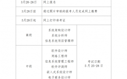 2024年下半年山西計算機(jī)軟考準(zhǔn)考證打印入口+時間+流程