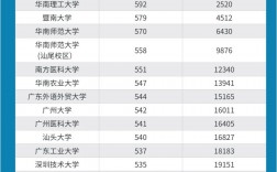 廣州二本院校的排名如何？選擇時需注意什么？