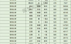 2024年常州大學(xué)全國排名