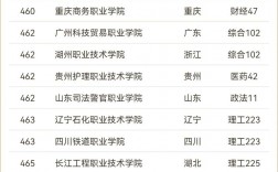 ?？茖W校排名公辦(公辦?？茖W校錄取分數線)