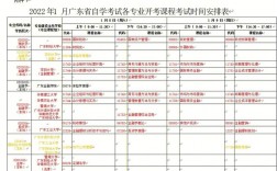 初二沒讀完輟學(xué)了怎么自考