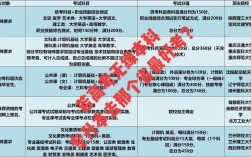 哪里專升本比較容易