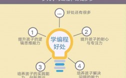 什么是編程學編程有什么好處