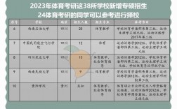 體育考研容易一些的學(xué)校(體育生考研需要什么條件)