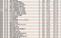 哈爾濱商業(yè)大學(xué)會(huì)計(jì)專碩分?jǐn)?shù)線(會(huì)計(jì)專碩容易上岸的學(xué)校推薦)