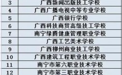 2024年廣西中專學校排名