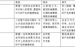 道德情感的三種表現形式(道德情感的分類)