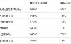 高二學空乘需要多少錢
