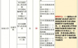 交通運(yùn)輸專碩考什么(交通運(yùn)輸專業(yè)考研考哪些科目)