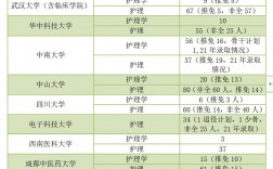 護理本科考研可以考哪些專業