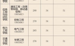 昆明理工大學(xué)錄取分數(shù)線2024