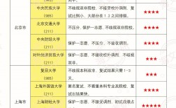 考研十大不建議考的學校(新東方考研班收費價格表)