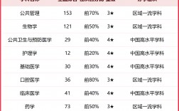 2024年寧夏醫科大學全國排名