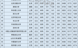 上海公辦二本大學有哪些 最低分數線多少