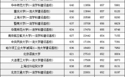 高考682分能上什么大學？選擇時需考慮哪些因素？