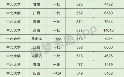 中北大學是一本還是二本(張雪峰點評)