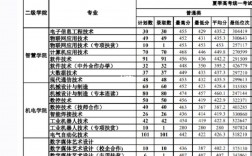 威海職業學院分數線(威海職業技術學校錄取線)
