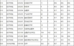 浙江工業大學研究生報錄比