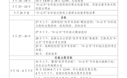 廣東高考錄取時間安排(廣東嶺南職業技術學院招生網)