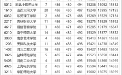 文科低分的二本大學