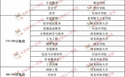 高考300分能上什么專科學校(300分穩上的公辦大專有哪些)