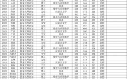 西南大學(xué)研究生分?jǐn)?shù)線2023(西南大學(xué)研究生報(bào)名時(shí)間)
