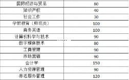 山東女子學(xué)院?？朴心男I(yè)