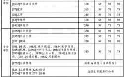 哈爾濱工業大學考研科目(四川大學考研擬錄取名單公示)