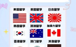 出國留學選擇機構有哪些