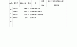 畢業(yè)生登記表特長一般填什么好