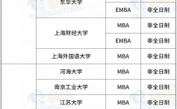 會計專碩國家線(會計專碩容易上岸的學校推薦)