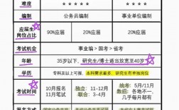 老師是公務員還是事業編