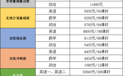 考研機構(gòu)收費標準(免費咨詢)