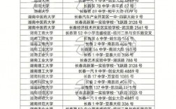 考研可以在家附近的考點考嗎(考研要去當地學?？紗?