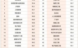 就業前景好的專業排名(未來前景比較好的行業有哪些)
