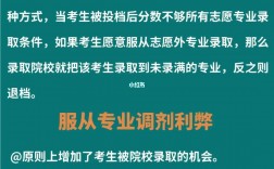 服從調劑好還是不服從調劑好