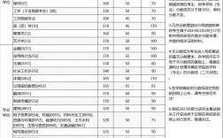 2023考研會(huì)計(jì)專(zhuān)碩分?jǐn)?shù)線預(yù)測(cè)(上海財(cái)經(jīng)大學(xué)會(huì)計(jì)專(zhuān)碩分?jǐn)?shù)線)