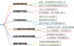 為什么不建議學(xué)空乘專業(yè)？前景如何？