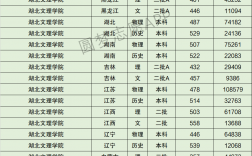 2024年湖北文理學院理工學院?？品謹稻€