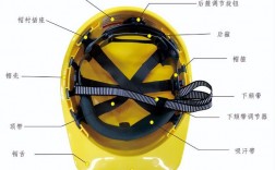 建筑工地的安全帽的區分
