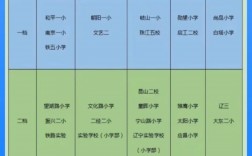沈陽小學排名如何？有哪些評價標準？
